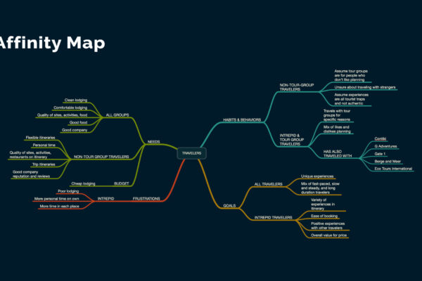 Affinity Mapping